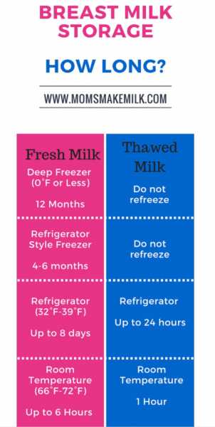 Lactation : Basics One Must Know