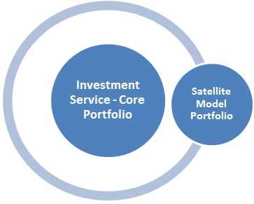 Launch Of The JainMatrix Satellite Model Portfolio - A ValuePack