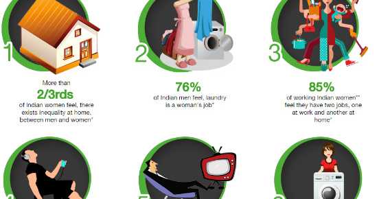 Laundry - Past Vs Present, Still A Woman