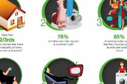 Laundry - past vs present, Still a woman\