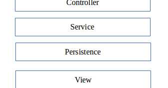 Layered Application Development  In  J2EE