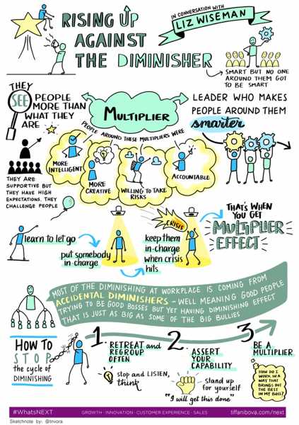 Leaders As Multipliers