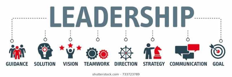 Leadership : Business, Employees, Development