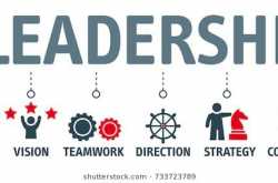 Leadership : business, employees, development