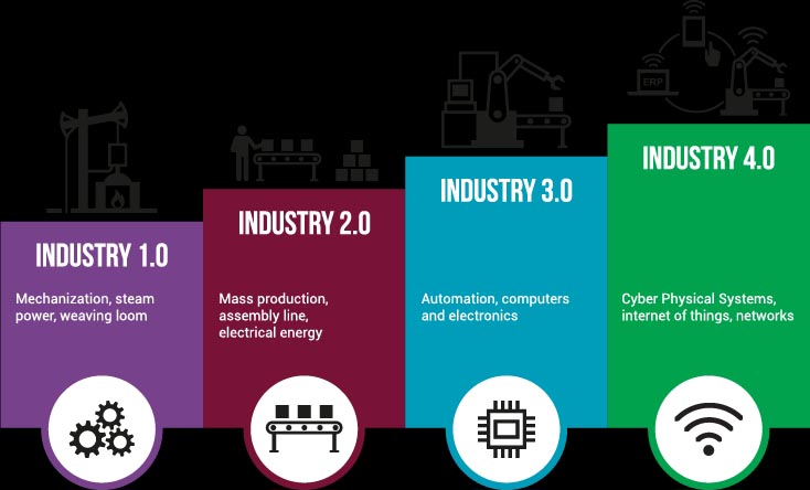 Leapfrogging Indian Companies To Industry 4.0 With Emerging Technologies