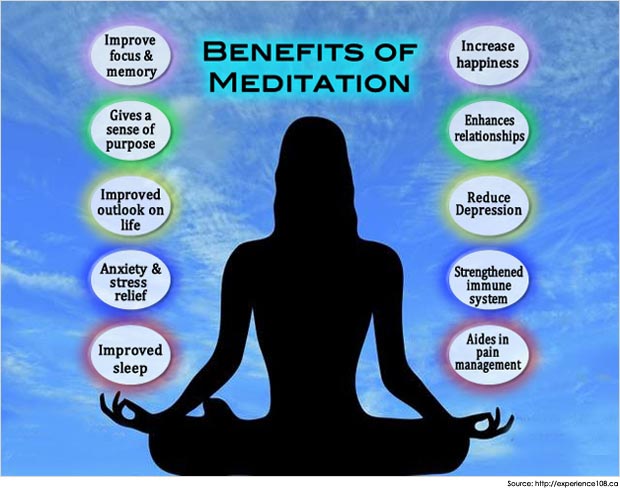 Learn Meditation : Step By Step : Day 1 - 5