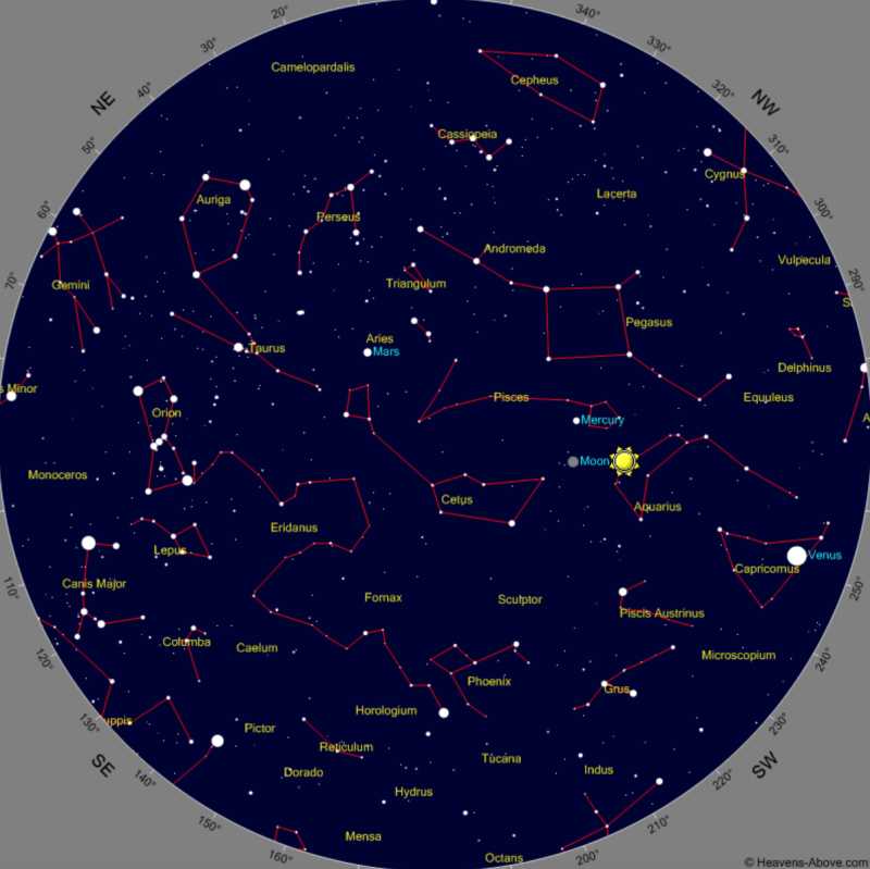Learn The Night Sky