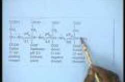 Lecture - 2 Characteristic Features of Enzymes