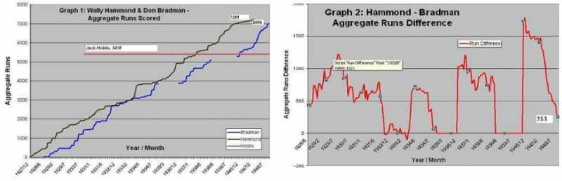 Legends Of An Era - 1: Don Bradman & Wally Hammond