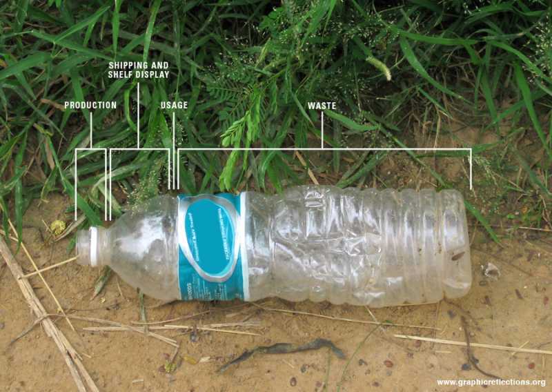 Life Span Of A Littered Plastic Bottle