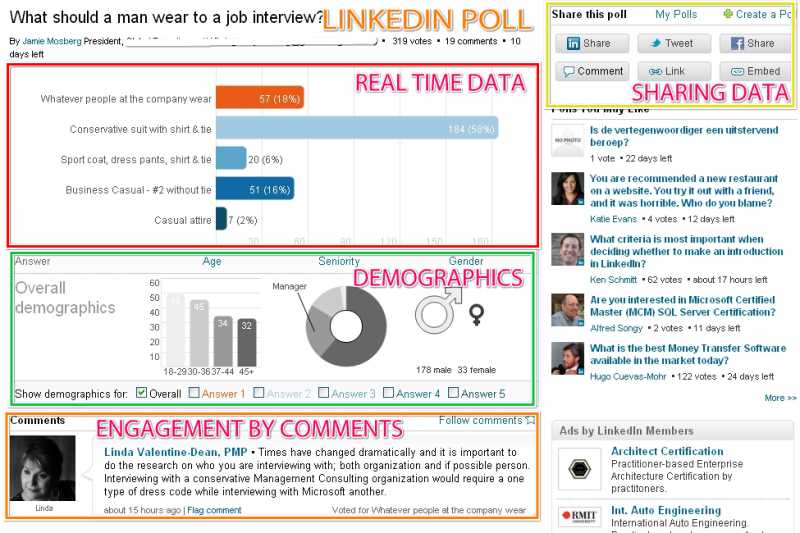 Lighthouse Insights: Why SMEs Should Use LinkedIn Polls For Their Brands?