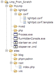 Limping From Scratch