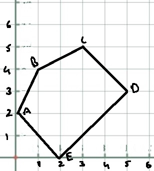 Linear Equations - Line Of Symmetry