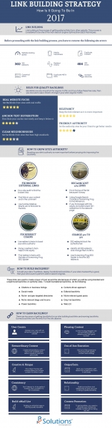Link Building Strategy 2017 - Infographic