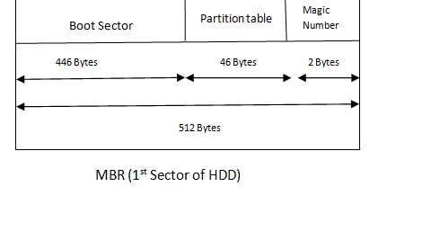 Linux Query Or Interview Question - 8