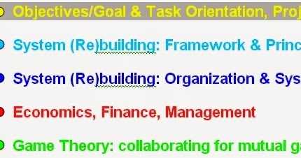 List Of Articles With Links