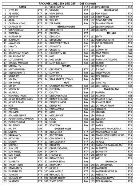 List Of Restricted Holidays (RL) Month Wise List 2019 In Tamil Nadu