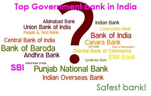 List Of Government Banks In India | Know Which Banks Are Government?