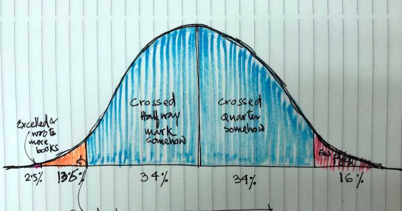 Lives That Inspire Us Through Books