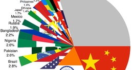 Losing Count On #WorldPopulationDay