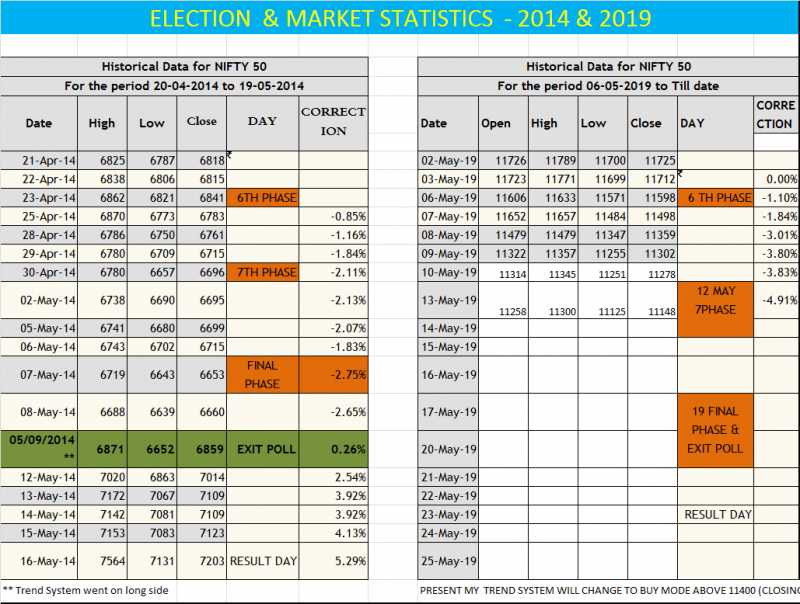 MARKET STATISTICS 2014 & 2019