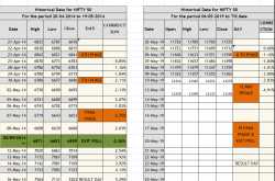 market statistics 2014 & 2019