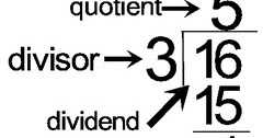 MATHEMATICS BASIC | Some Quick Rules About Division: