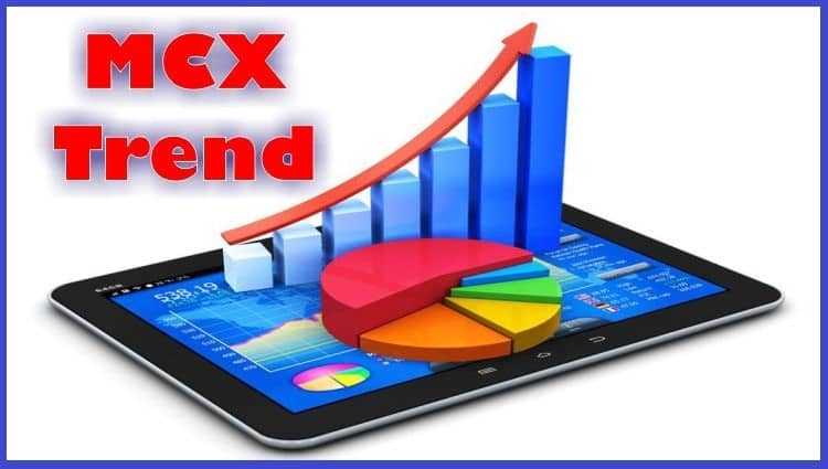 MCX Market Update Today - Capitalstars |Stock Tips | Share Market Tips | Commodity Tips| Ncdex Tips| Mcx Tips| Advisory Services Company