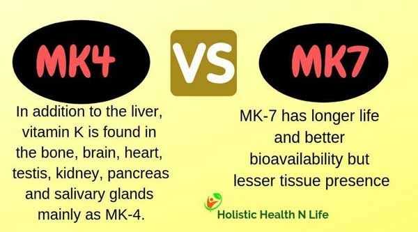 MK-4 VS MK-7: Which Form Of Vitamin K2 Supplement Should You Take?