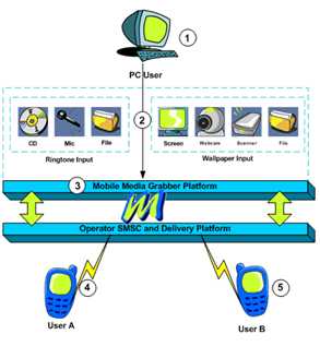 MOBILE READY CONTENT: AN INDUSTRY FOR THE FUTURE