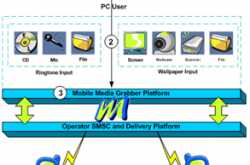 MOBILE READY CONTENT: AN INDUSTRY FOR THE FUTURE