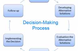 MODELS OF DECISION MAKING