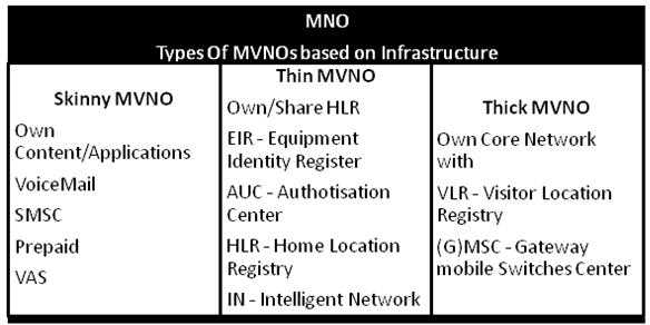 MVNOs : Explained
