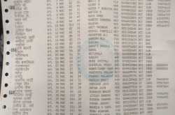 Madhya Pradesh: A Hearty Affair