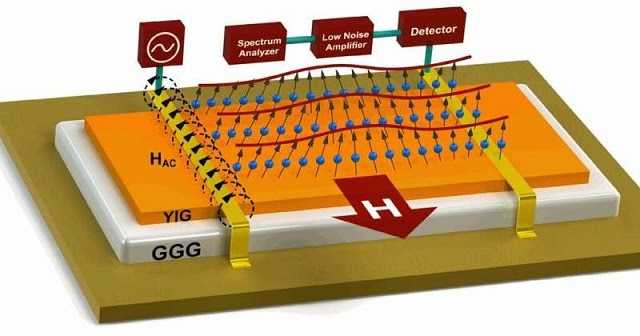 Magnonic Devices Could Transform The Electronic Industry