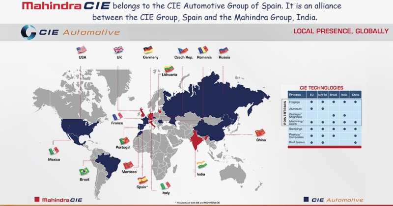 Mahindra CIE Automotive A Must Have Stock For Every Long Term Investor