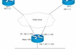 Maipu 1800 Testing Report for Load Balancing Scenario