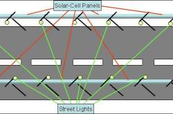 Major Diseases - One Solution !!!