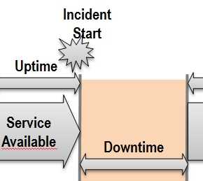 Major Incident In ITIL? What Are The Roles And Responsibilities? How To Avoid Common Mistakes? What To Do After The Resolution?