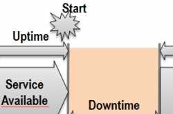Major Incident in ITIL? What are the roles and responsibilities? How to avoid common mistakes? What to do After the Resolution?