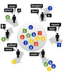 Make Popular Website And Even Bring Visitors Through Social Bookmarking Activity