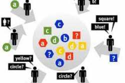 Make Popular Website And Even Bring Visitors Through Social Bookmarking Activity