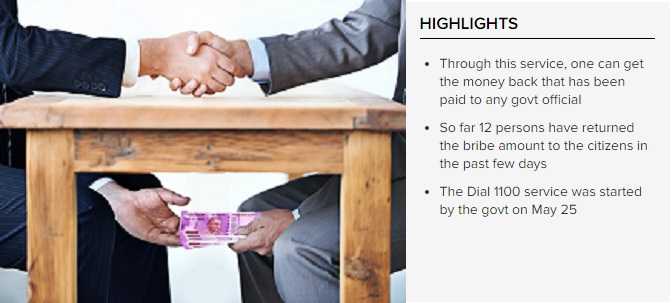 Make A Phone Call And Get Your Bribe Back !!!