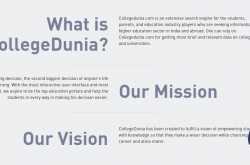 Making College Admissions Easier - CollegeDunia.com