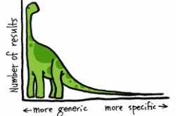 Making a case for MVNOs in India