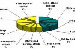 Management Mindset Changes required for Clean and Green Earth.