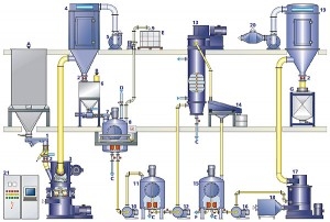 Manufacturer Of Precipitated Calcium Carbonate In Pudukottai