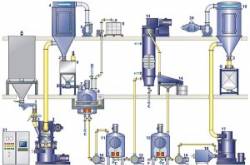 Manufacturer of Precipitated Calcium Carbonate in Pudukottai