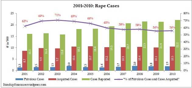 Marital Rape Epidemic In India