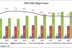 Marital Rape Epidemic in India